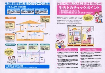 シックハウス法概要